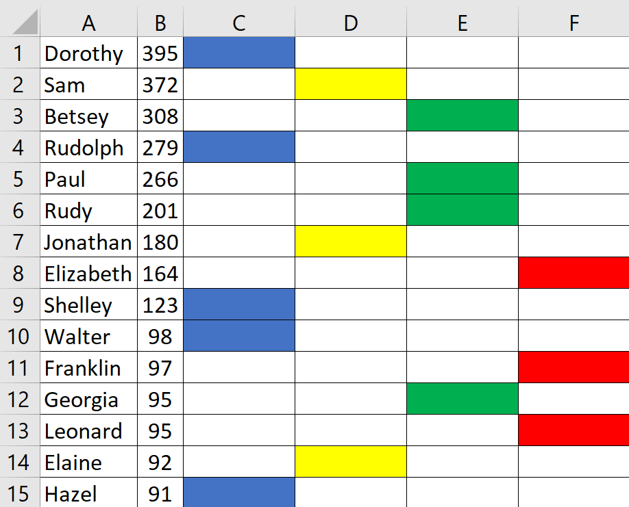 can-the-leeds-method-help-me-work-with-my-dna-matches-dana-leeds